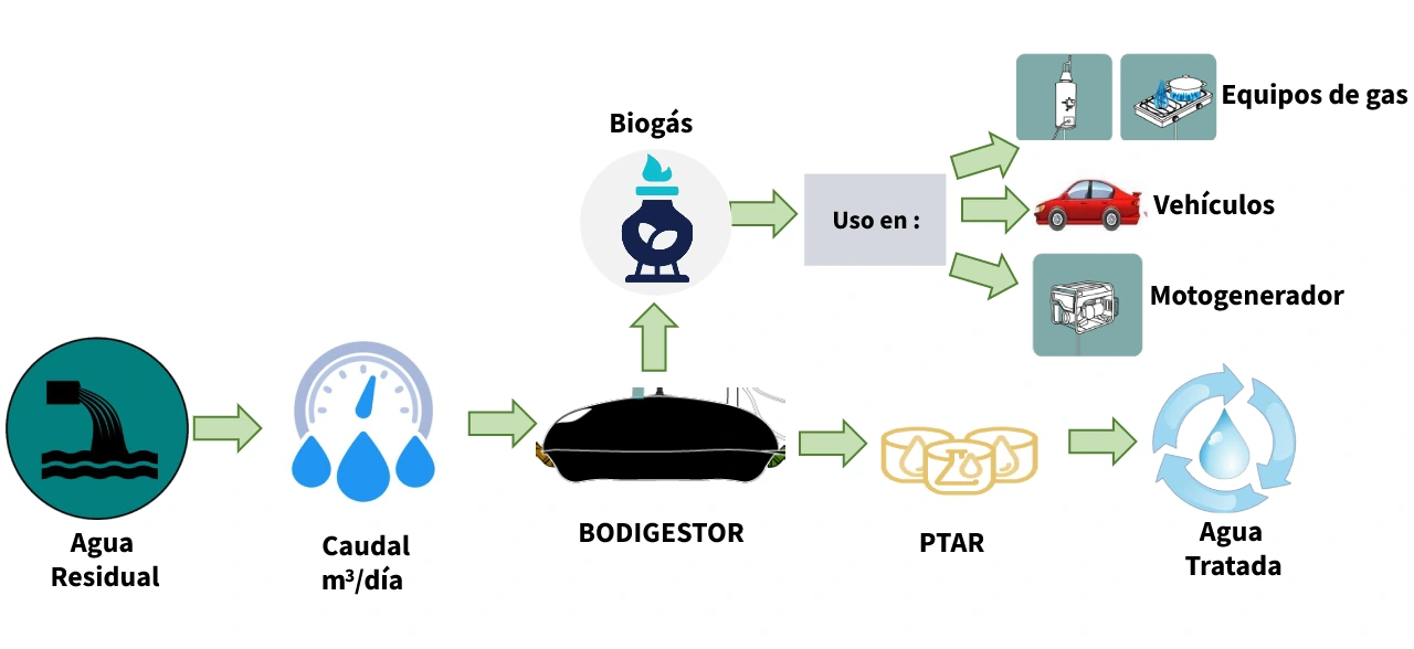 diagrama-de-flujo-modelos-biodigestores-kwt-plantasresiduales.webp.webp